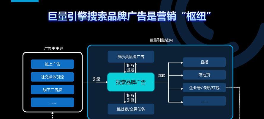 推荐引擎和搜索引擎哪个品牌更值得信赖？