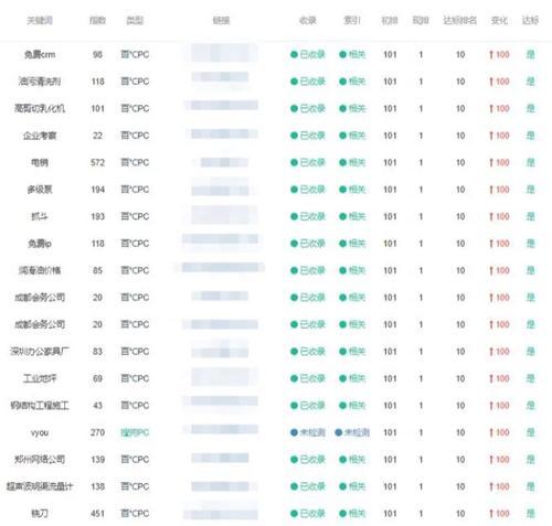 大港爱采购seo排名多少？如何提高大港爱采购的seo排名？
