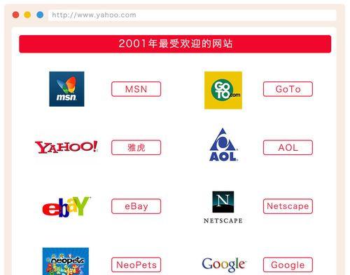 msn搜索引擎怎么样？如何评价msn搜索引擎的性能？