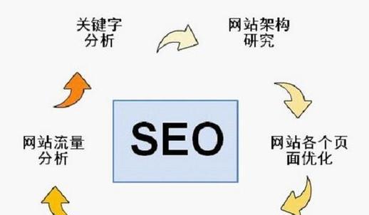 景亮seo是什么？如何利用景亮seo进行有效的seo优化？