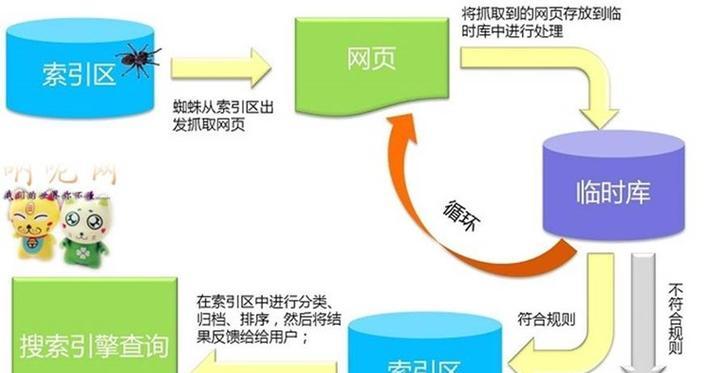 圈定即搜能更换搜索引擎吗？如何操作？