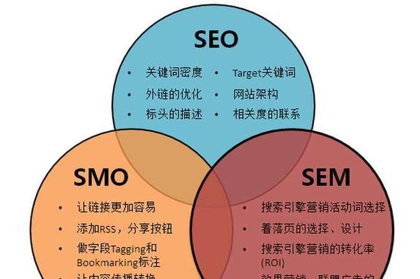 如何制作SEO排名创意短片？有哪些要点？