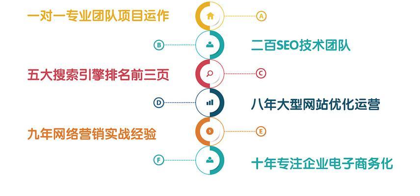 首推网站优化方案应该怎么写？步骤是什么？