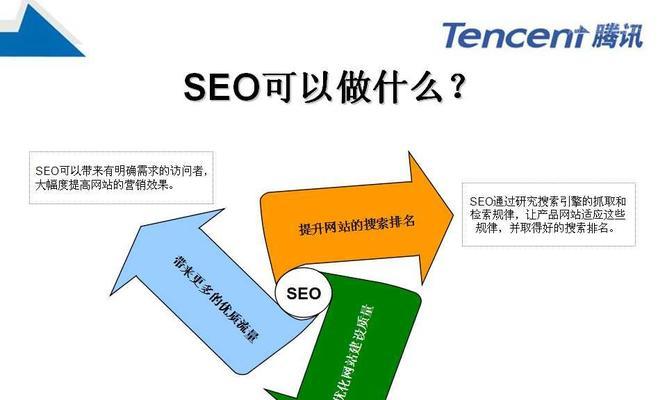 全国搜索引擎优化批发基地在哪里？批发基地提供的服务有哪些？