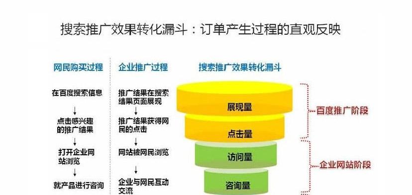 如何让网站更容易被搜索引擎搜索到？有哪些有效方法？