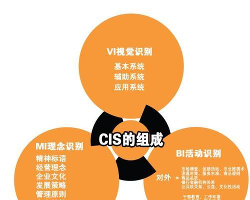 福建如何提高seo排名？有哪些策略？