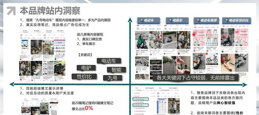 小红书关键词布局的策略是什么？
