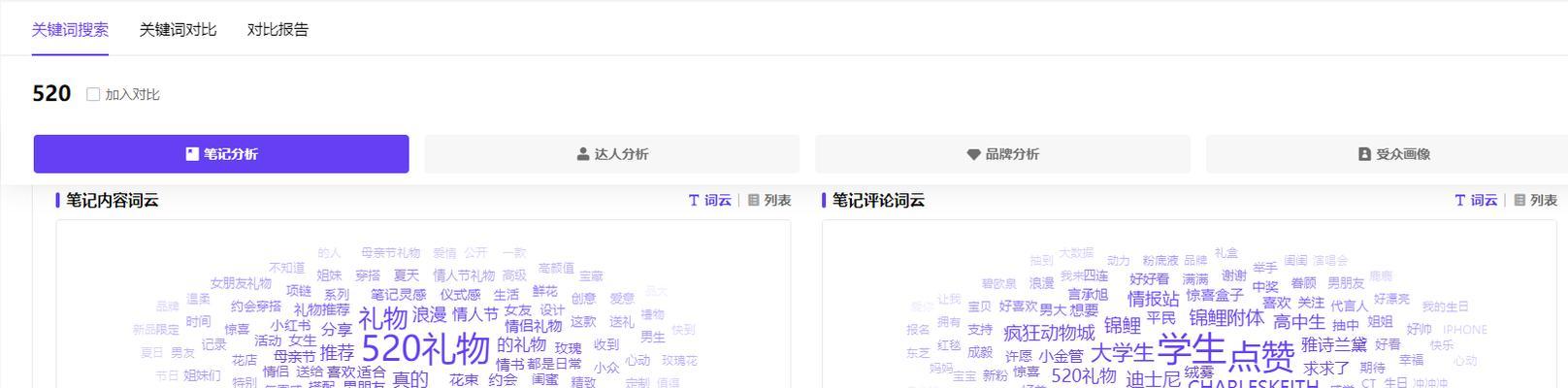 小红书关键词布局的策略是什么？