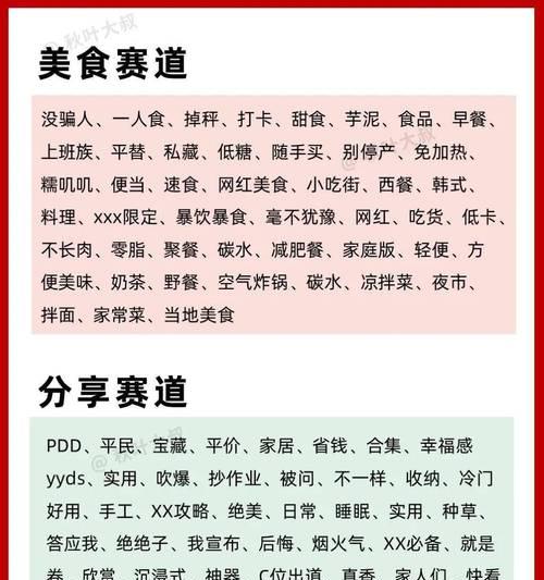 小红书关键词触发的条件和方法是什么？
