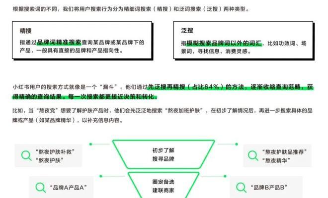 如何挖掘小红书关键词？有哪些有效的关键词挖掘方法？