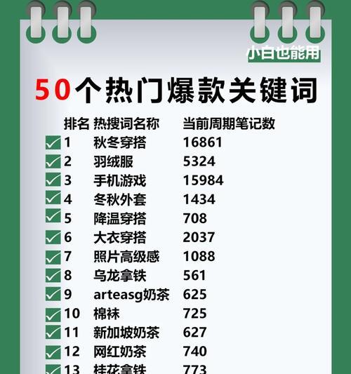 快手怎么查看热搜关键词？查看热搜关键词的方法有哪些？