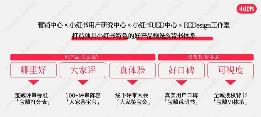 小红书内容创作四个关键词怎么选？策略是什么？