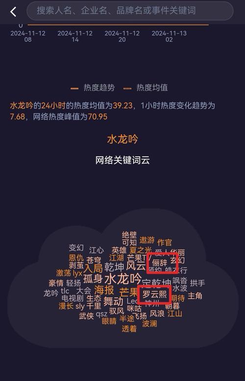 抖音私信中如何查找特定关键词？