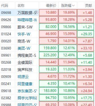 B站关键词指数如何查询？