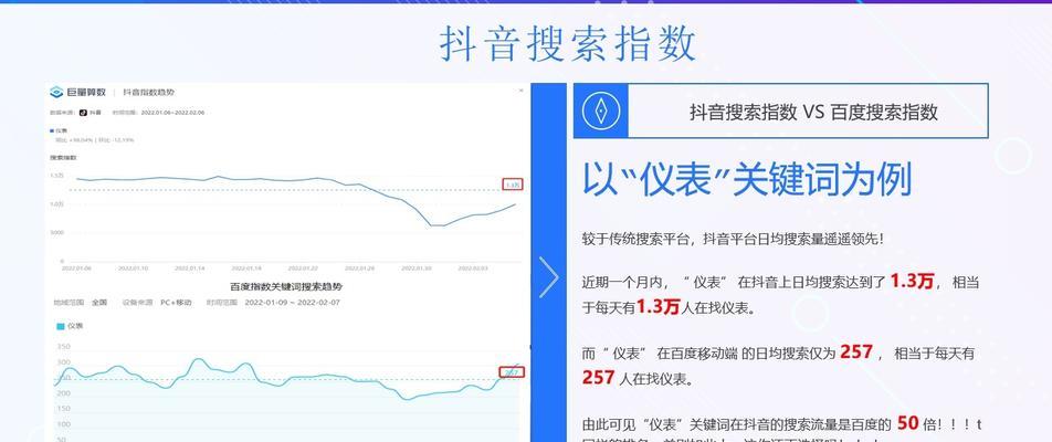 抖音屏蔽关键词无效怎么办？