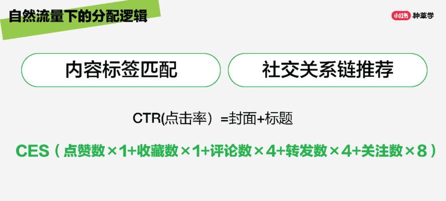 小红书关键词标准是什么？合规关键词的设置标准？