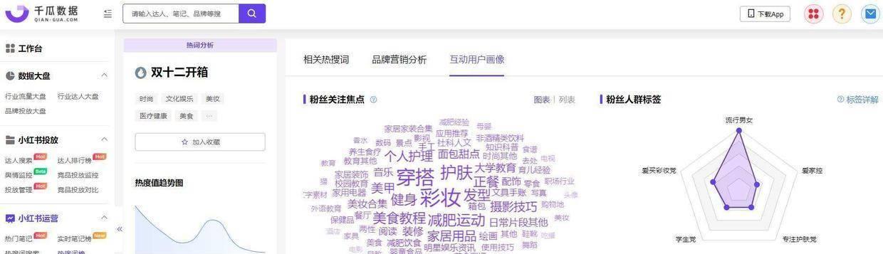 小红书热门关键词怎么办？如何快速找到并利用热门关键词？