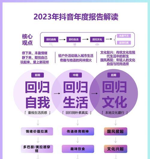 快手文化关键词有哪些呢？如何通过关键词传播快手文化？