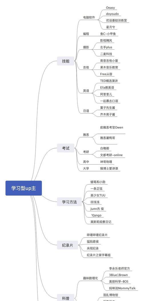 B站的抽奖关键词有哪些？如何参与？