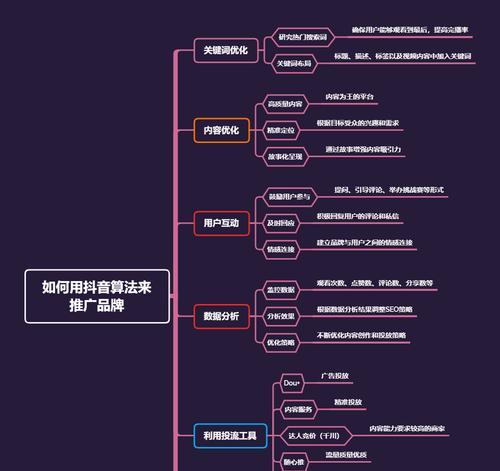 电白如何进行抖音关键词推广？