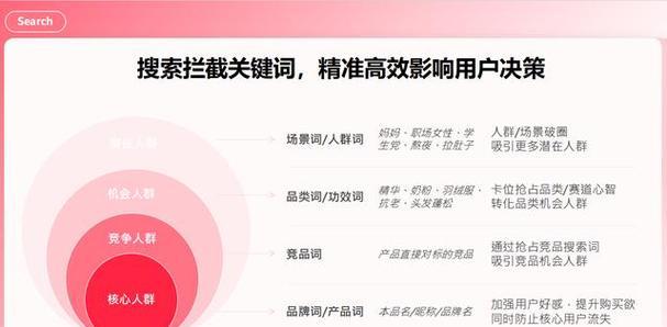 小红书关键词合集怎么做？打造内容合集的策略！