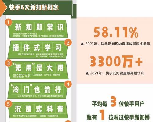快手屏蔽关键词应该写哪些内容？