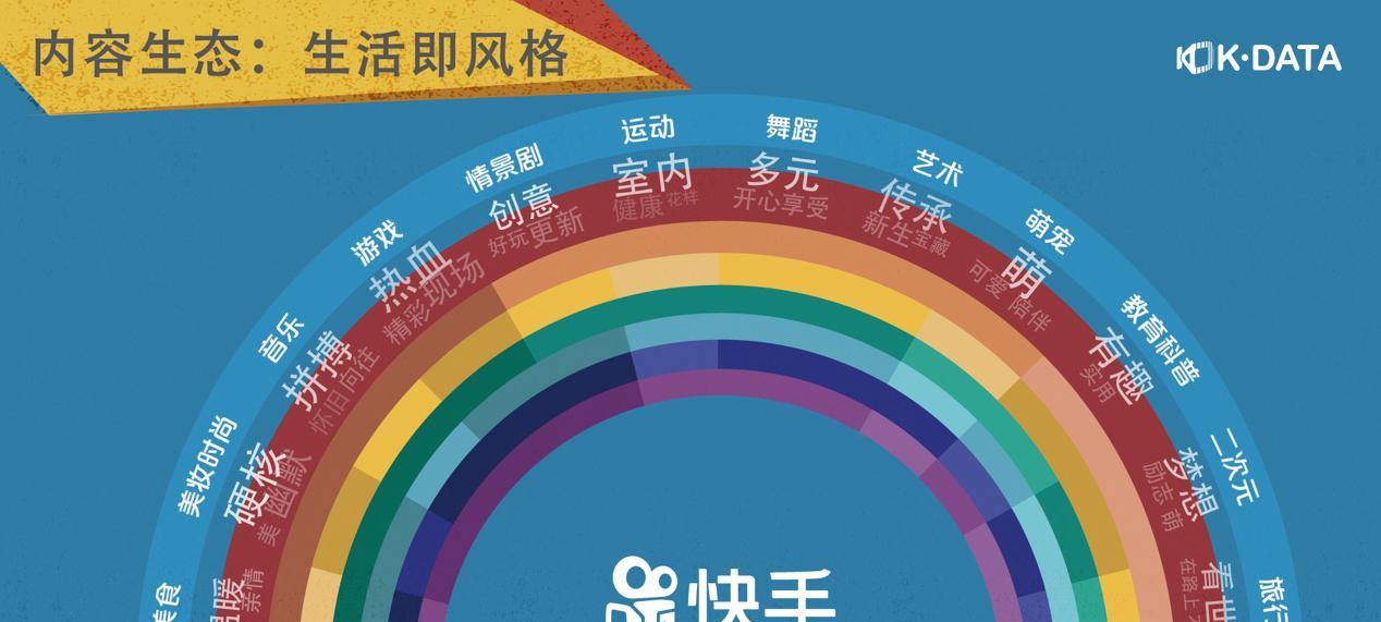 快手屏蔽关键词应该写哪些内容？