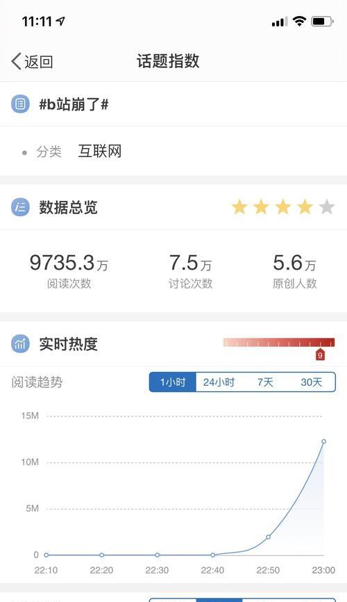 B站关键词指数如何查看？