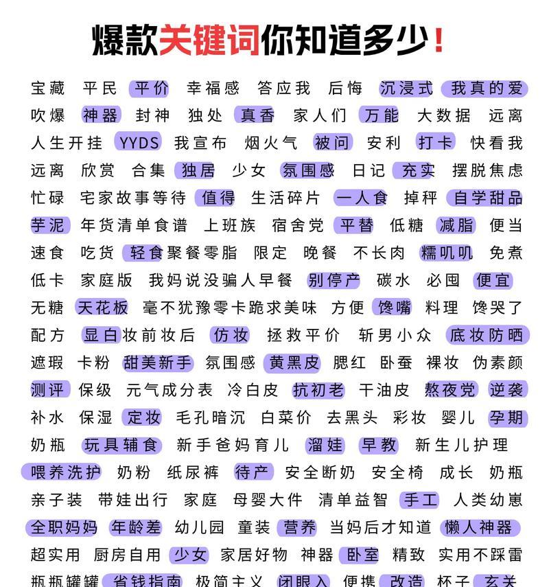 小红书上最热门的100个关键词有哪些？如何利用？