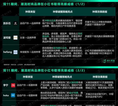 如何撰写小红书食品类关键词？