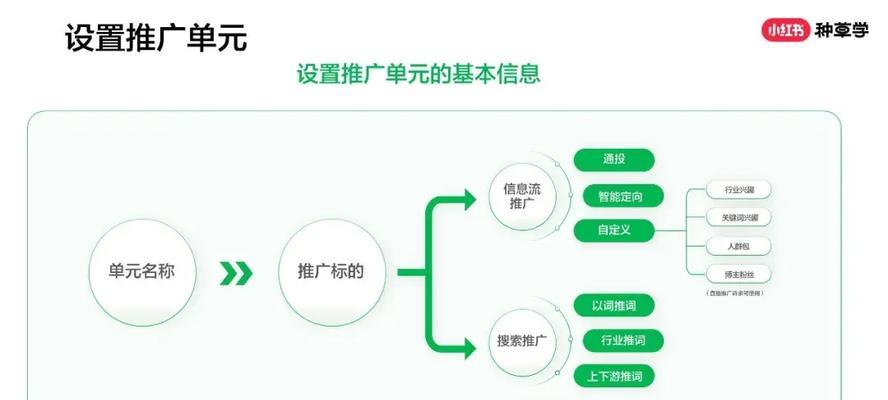小红书聚光功能如何关联关键词？