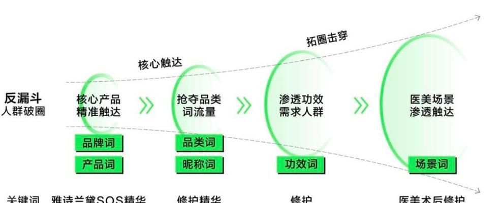 小红书如何设置关键词？如何设置关键词提高文章曝光率？
