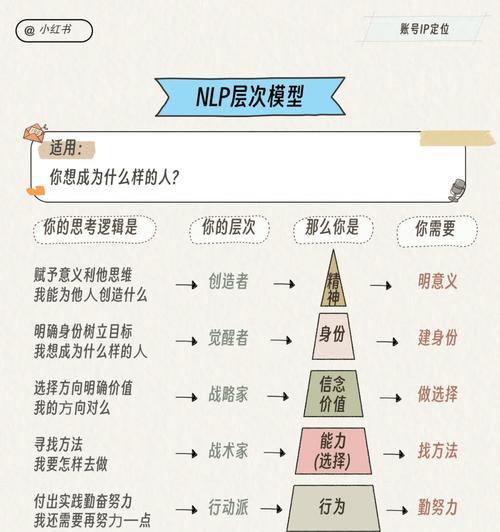 小红书关键词搭建的步骤是什么？
