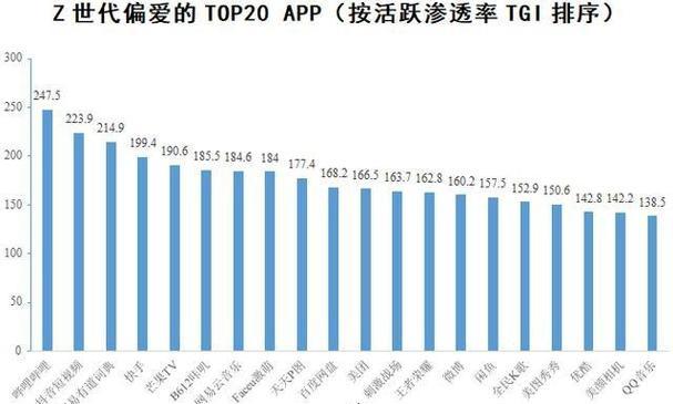 B站后浪相关关键词有哪些？后浪内容搜索全攻略！