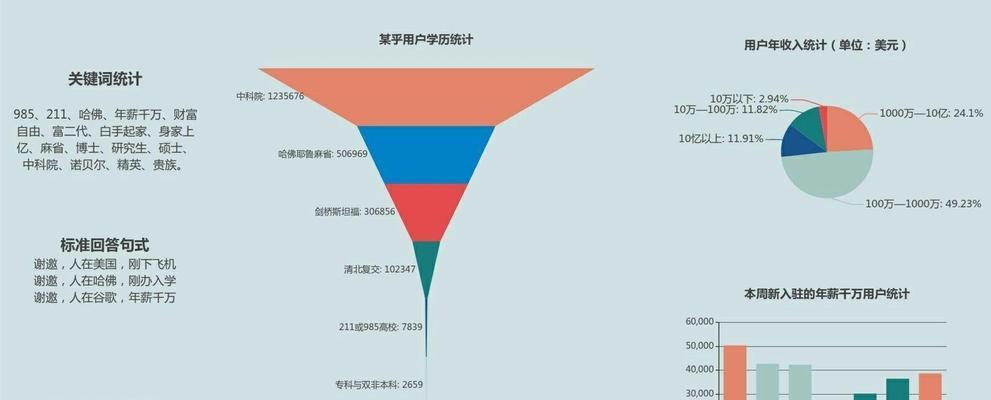 B站后浪相关关键词有哪些？后浪内容搜索全攻略！