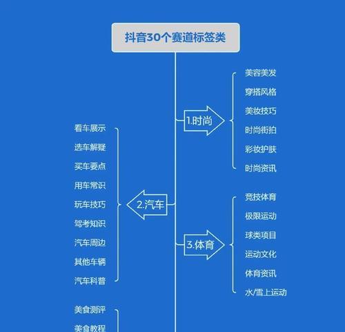 怎么看抖音账号搜索关键词？如何快速找到搜索关键词？