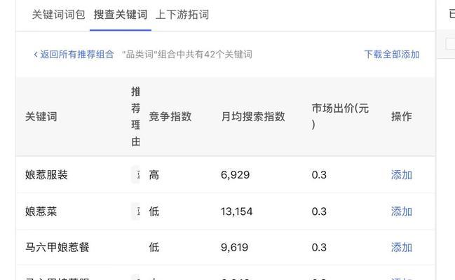 小红书关键词热度怎么查？热度分析的方法有哪些？