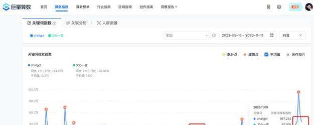 抖音关键词未被收录该如何处理？