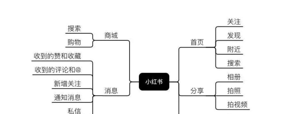 小红书主页如何查找关键词？有哪些技巧？