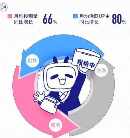 B站如何屏蔽关键词？自定义屏蔽设置的步骤是什么？