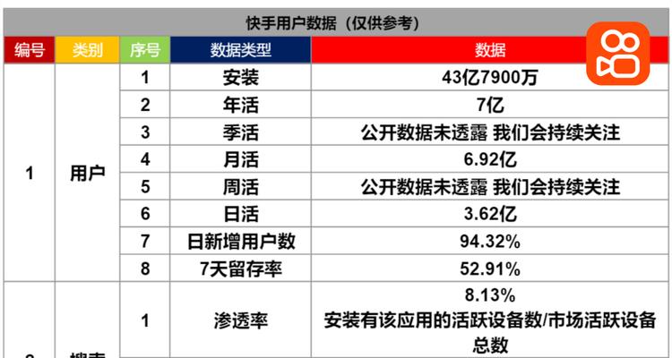 快手搜索关键词有哪些？怎样优化搜索结果？