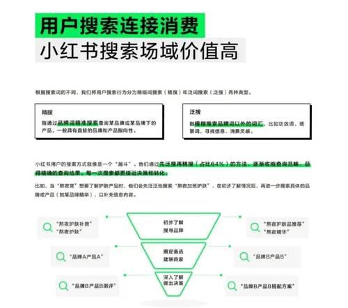 小红书收录关键词是什么？如何提高内容收录率？