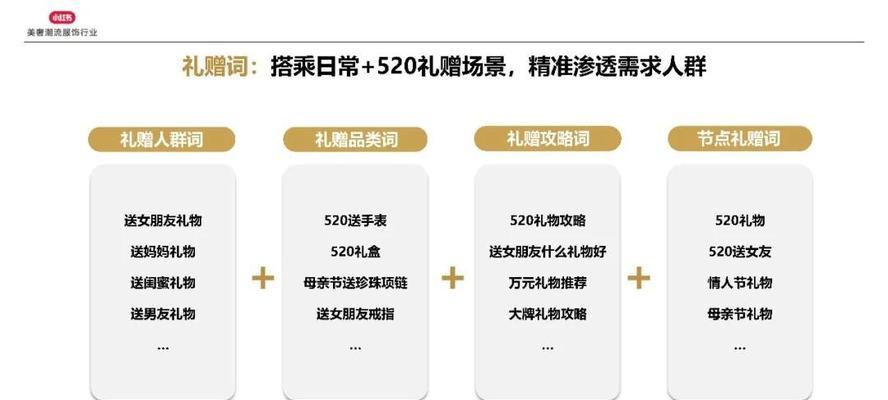 小红书发布内容如何加入关键词？提高可见度的技巧是什么？