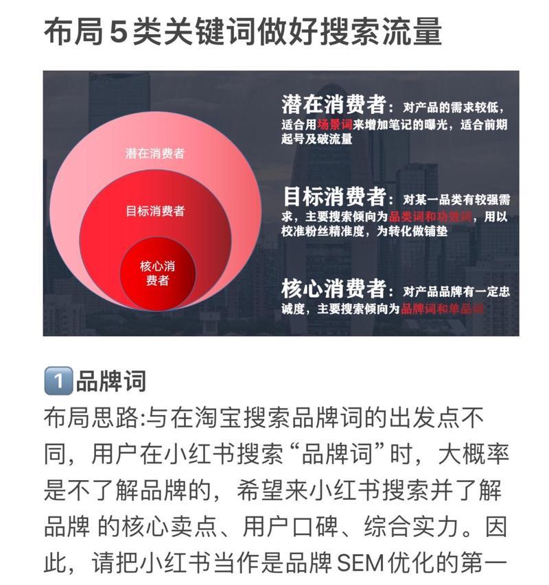 小红书怎么做关键词引流？如何通过关键词吸引目标用户？