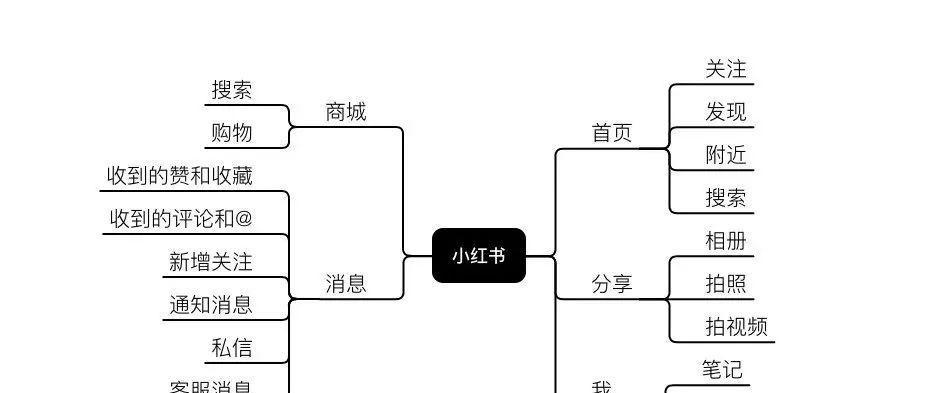 小红书搜索关键词不准确怎么办？