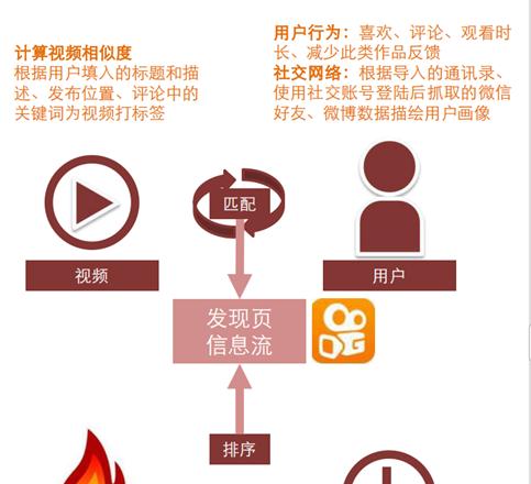 怎么购买快手关键词账号？购买流程和注意事项是什么？