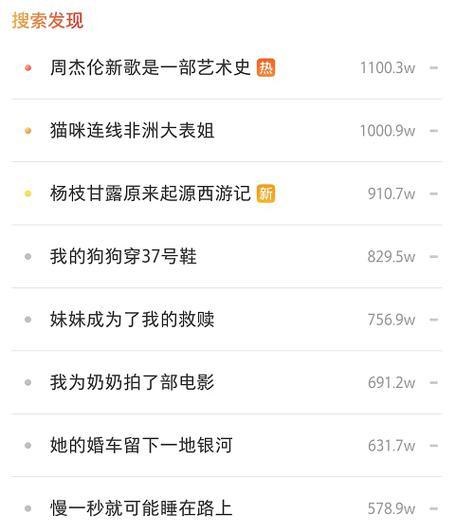 买断小红书关键词的流程和费用是怎样的？