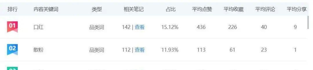 小红书关键词奖励机制是怎样的？