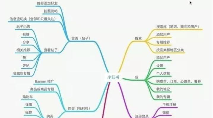 在小红书发布内容时应如何选择关键词？
