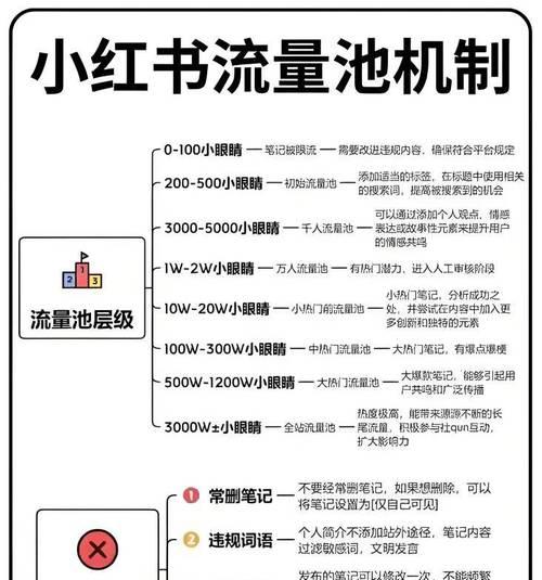 寻找小红书关键词的有效途径？
